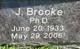 Dr James Brooke Workman