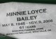  Minnie Loyce <I>Moss</I> Cooper Bailey