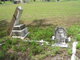 Gutz Family Cemetery