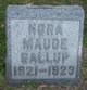  Nora Maude Gallup