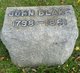  John Blake