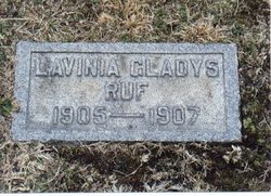 Lavinia Gladys Ruf 