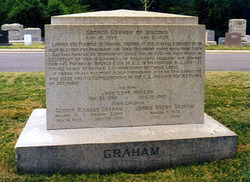 George Graham 
