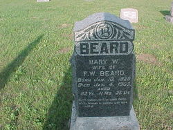 Mary Wyatt <I>Howell</I> Beard 
