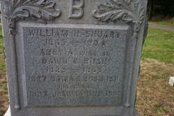 William H. Shuart 