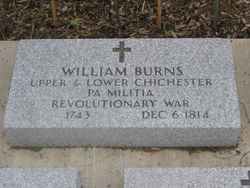 William Burns 