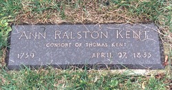 Ann <I>Ralston</I> Kent 