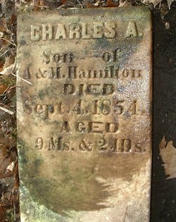 Charles Hamilton 