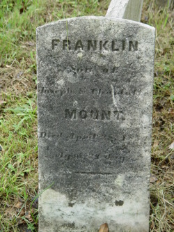 Franklin Mount 