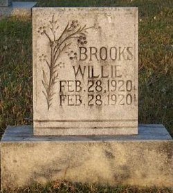 Willie Brooks 