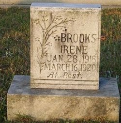 Irene M. Brooks 