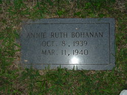 Annie Ruth Bohanan 