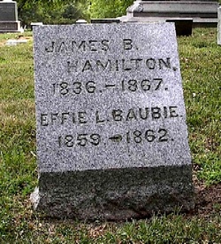 James Benjamin Hamilton 