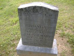 Juanita Stewart 