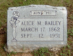 Alice M. Bailey 