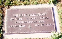 Lieut William Hamilton 