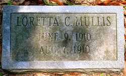 Loretta C. Mullis 