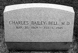 Dr Charles Bailey Bell 
