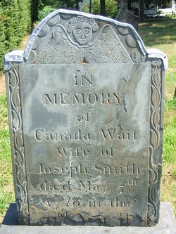 Canada <I>Waite</I> Smith 