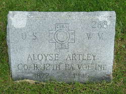 Aloyse Artley 