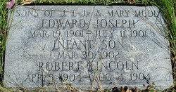 Edward Joseph Mudd 