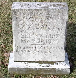 William Kendall Bailey 
