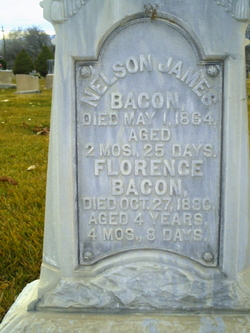 Florence Bacon 