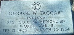 George William Taggart 