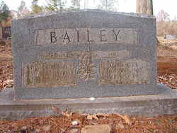 William Robert Bailey 