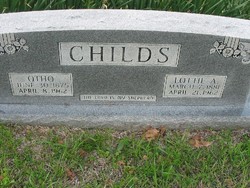 Thomas Otho Childs 