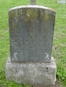 Lena Abernathy 