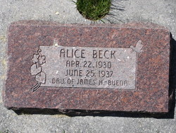 Alice Beck 
