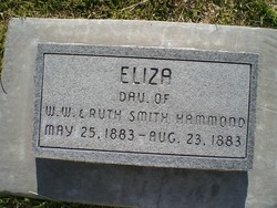 Eliza Hammond 