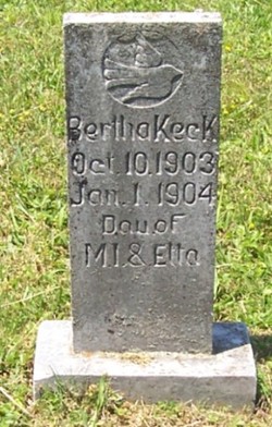Bertha Keck 
