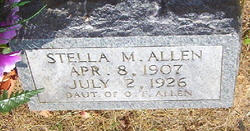 Stella M Allen 