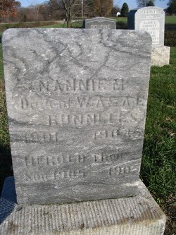 Nannie M. Runnells 