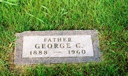 George Charles Gross 