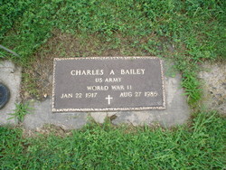Charles Alvon Bailey 