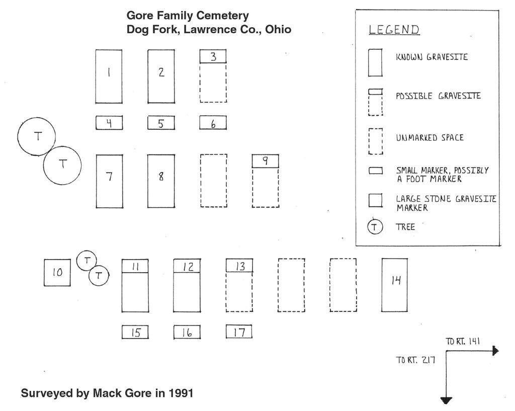 Gore Family Cemetery