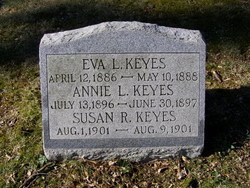 Eva L. Keyes 