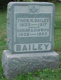 Thomas Henry Bailey 
