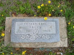 Nathan Earl Bailey 