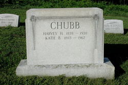 Harvey Hoyt Chubb 