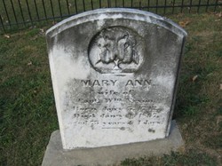 Mary Ann <I>Caudy</I> Nixon 