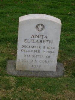 Anita Elizabeth Corbitt 