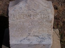 Alice M. Beach 