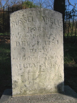 Russell Abell 