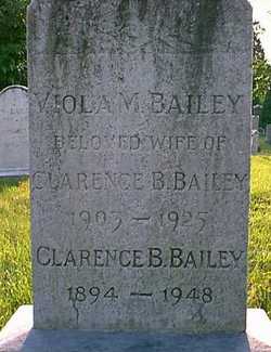Clarence Beckwith Bailey 