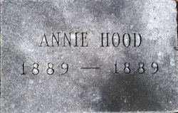 Annie Hood 