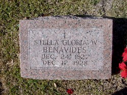 Stella Gloria W. Benavides 